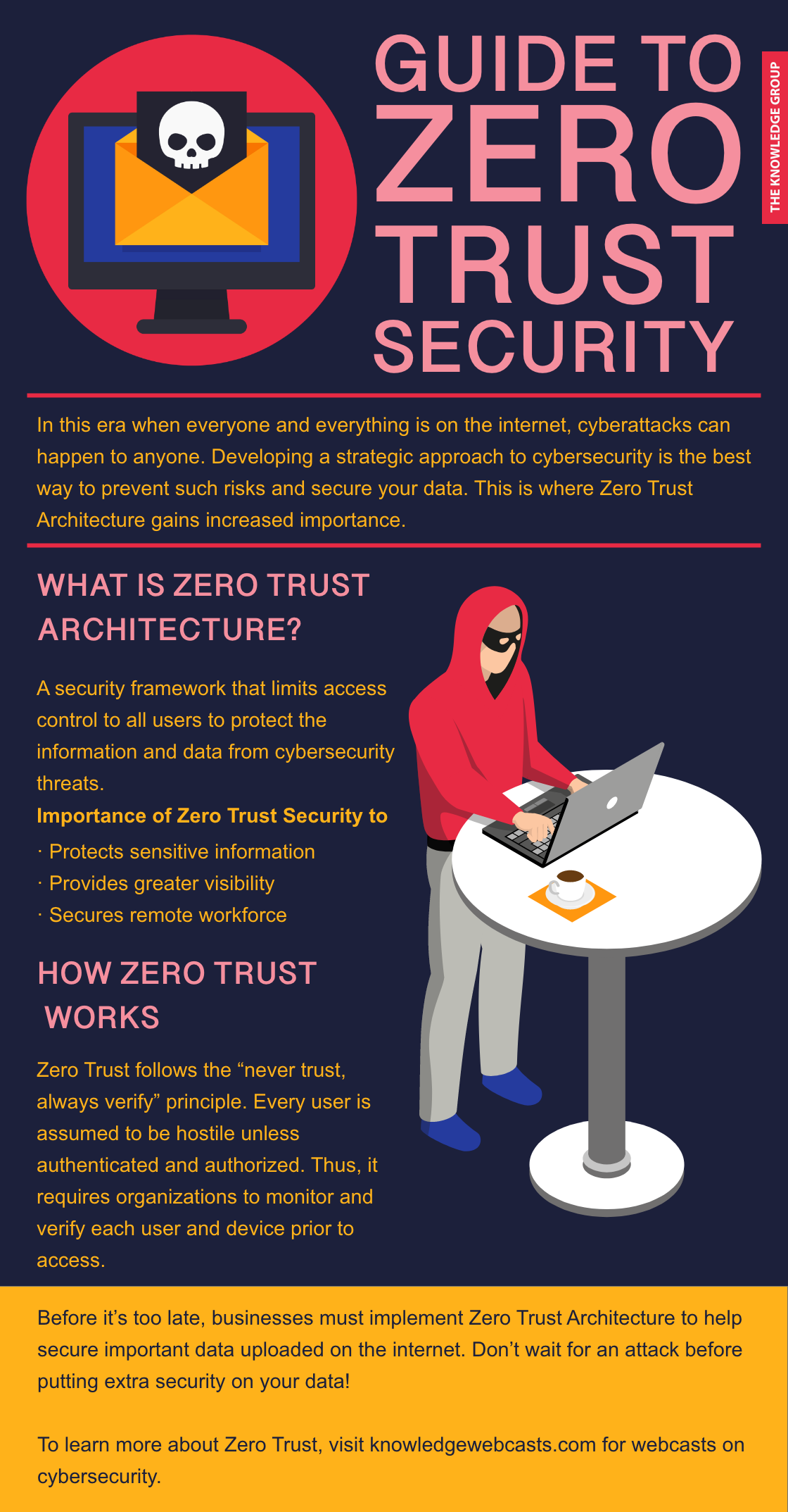 Zero Trust Security,webcasts