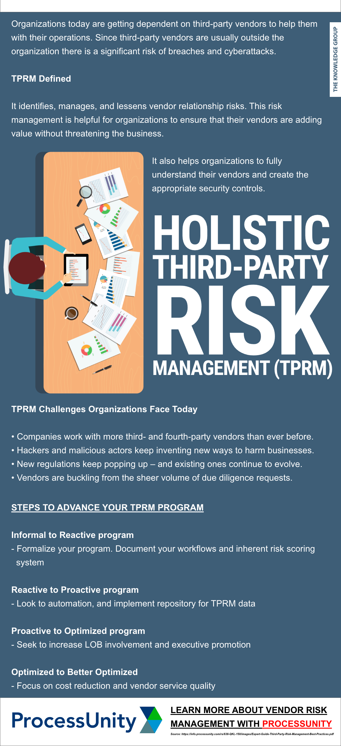 TPRM,technology,risk