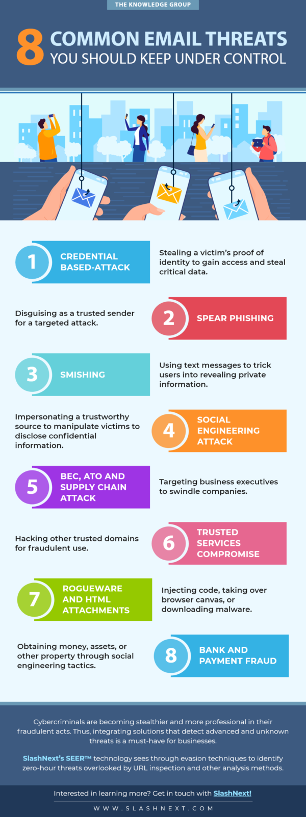 8 Common Email Threats You Should Keep Under Control - The Knowledge Group