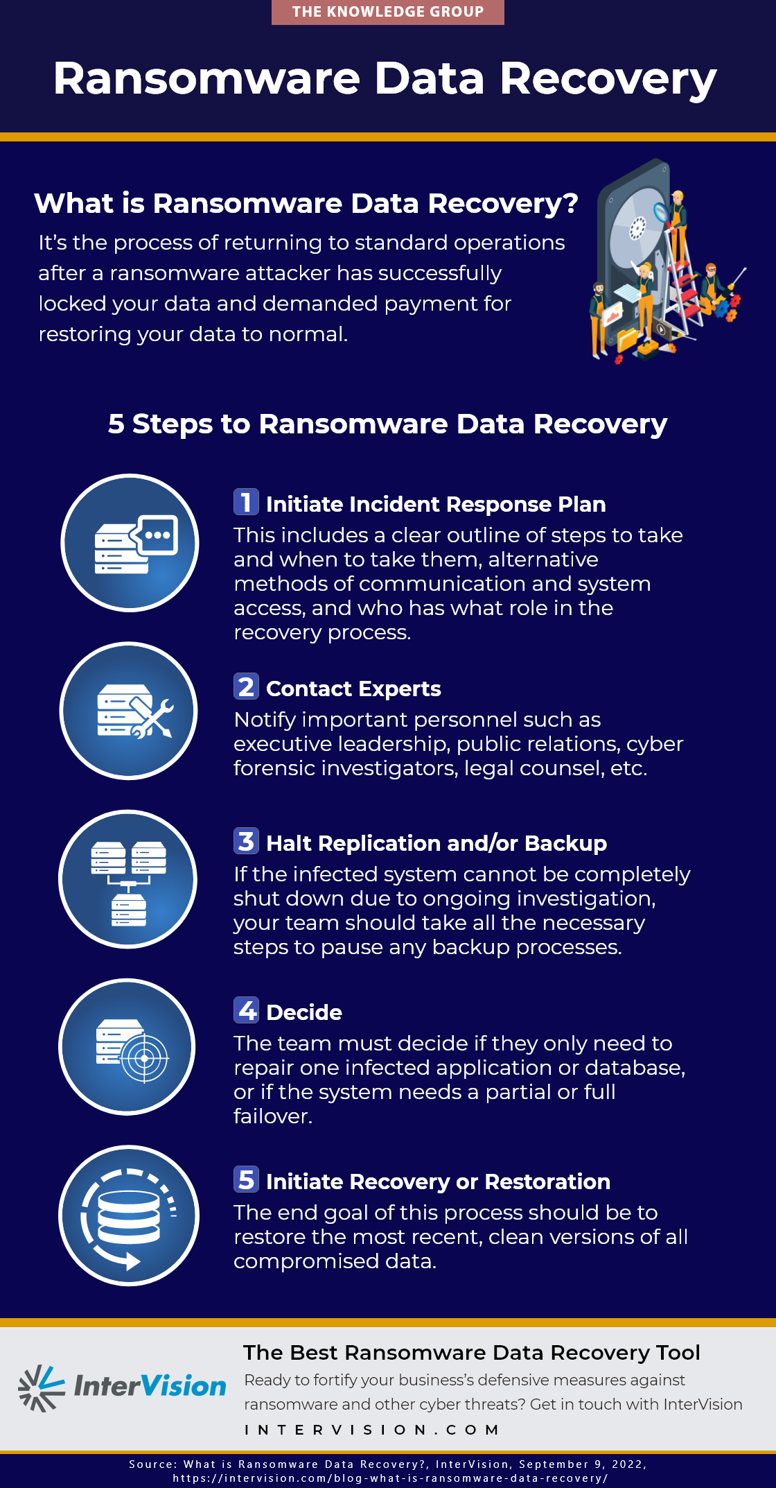 data recovery,ransomware,webcast