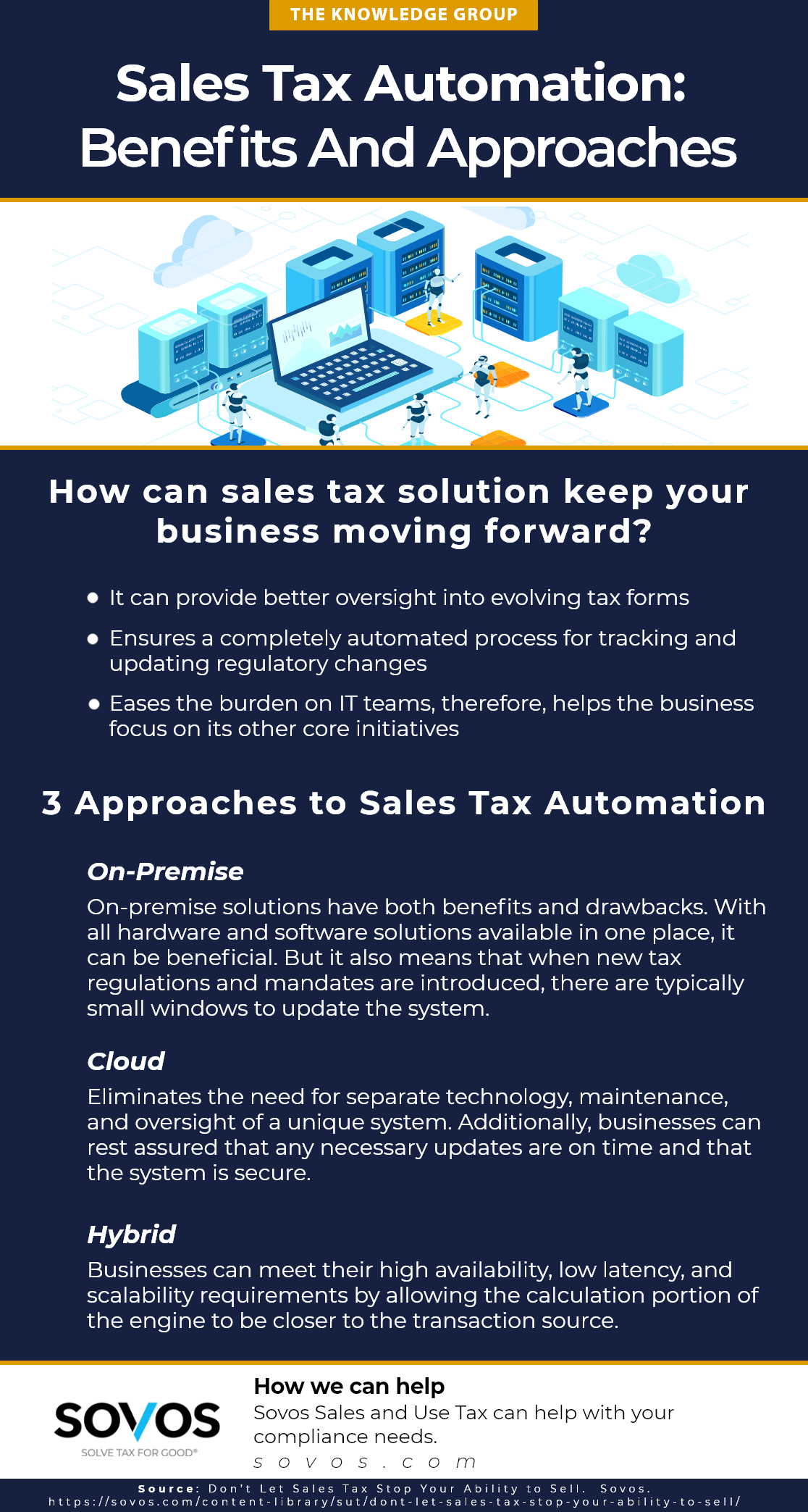 sales tax,automation,tax,webcast