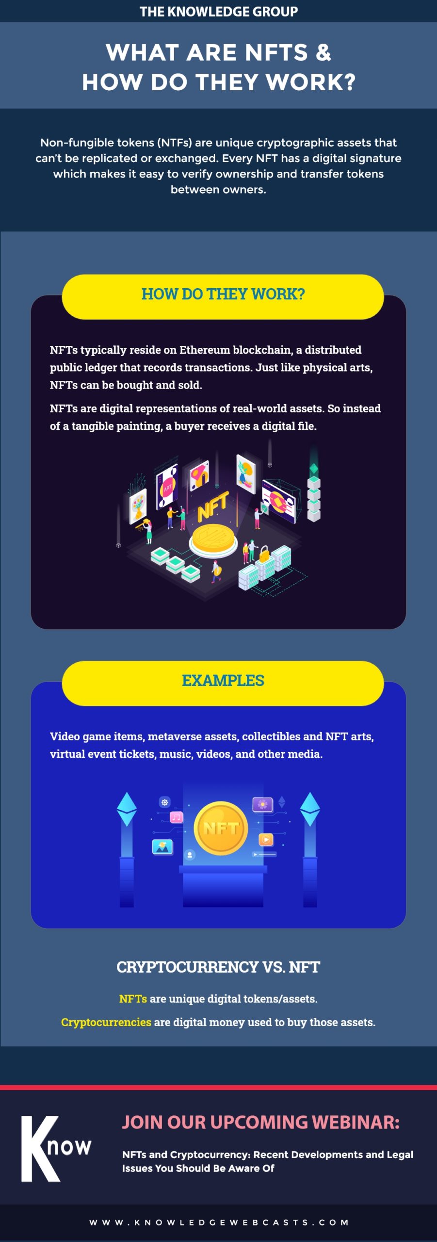 nfts,cryptocurrency,non-fungible tokens