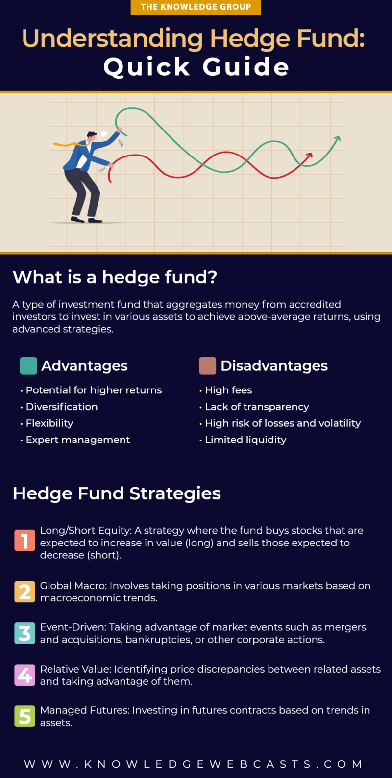 Understanding Hedge Fund: Quick Guide - The Knowledge Group