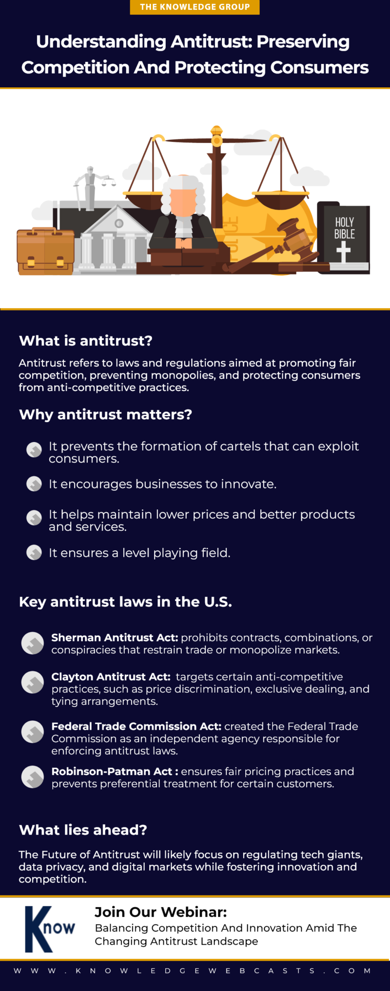 Understanding Antitrust Preserving Competition And Protecting Consumers The Knowledge Group