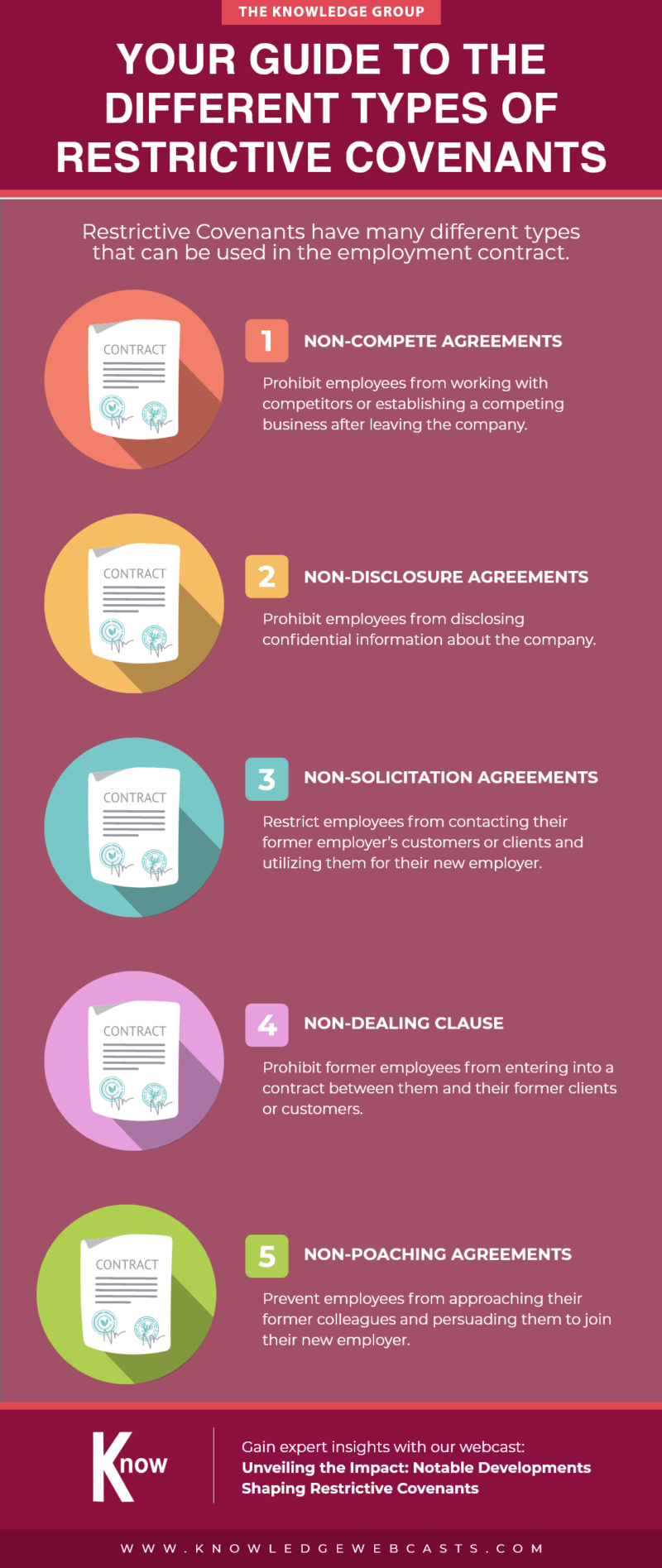 Your Guide To The Different Types Of Restrictive Covenants The