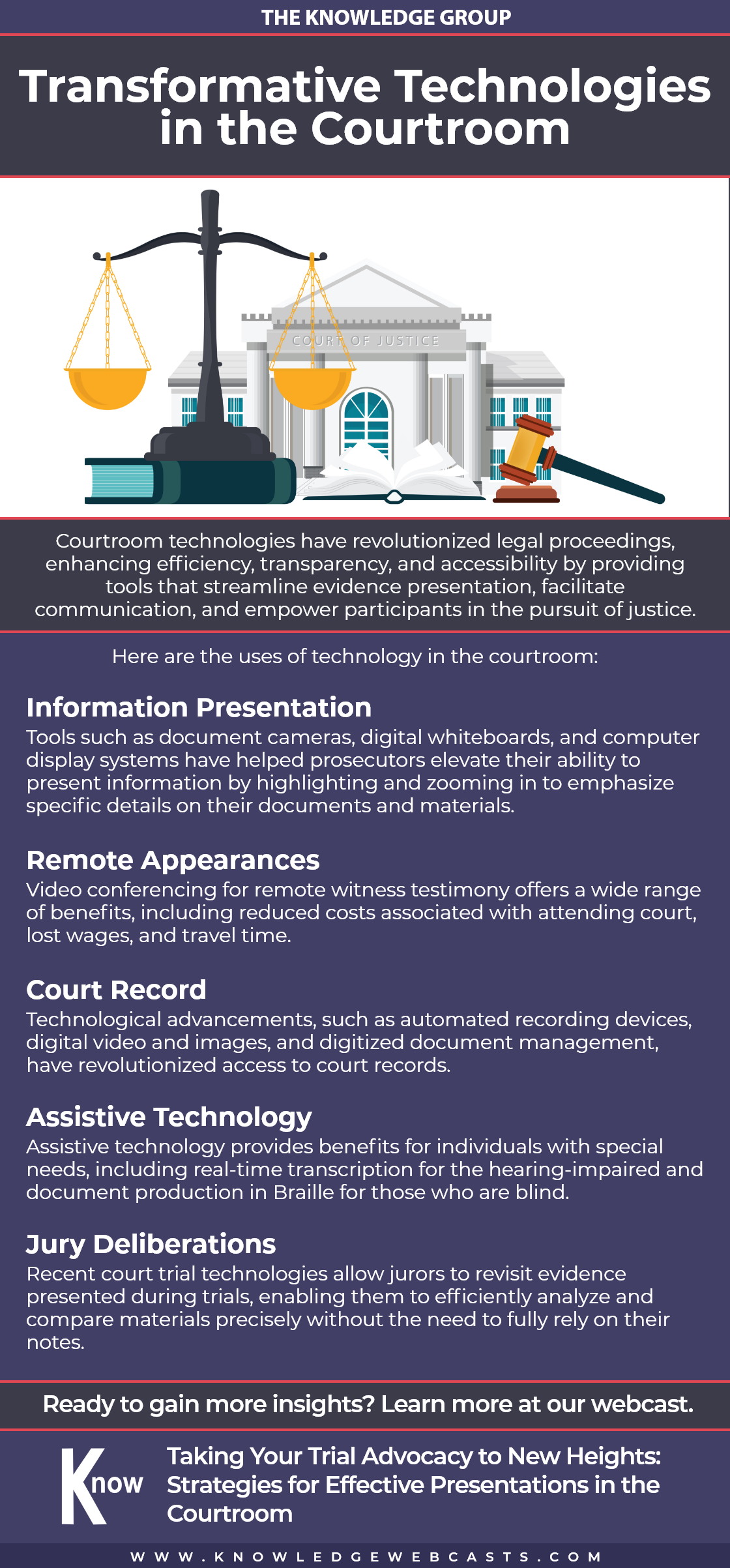 technologies in the courtroom,legal,cle