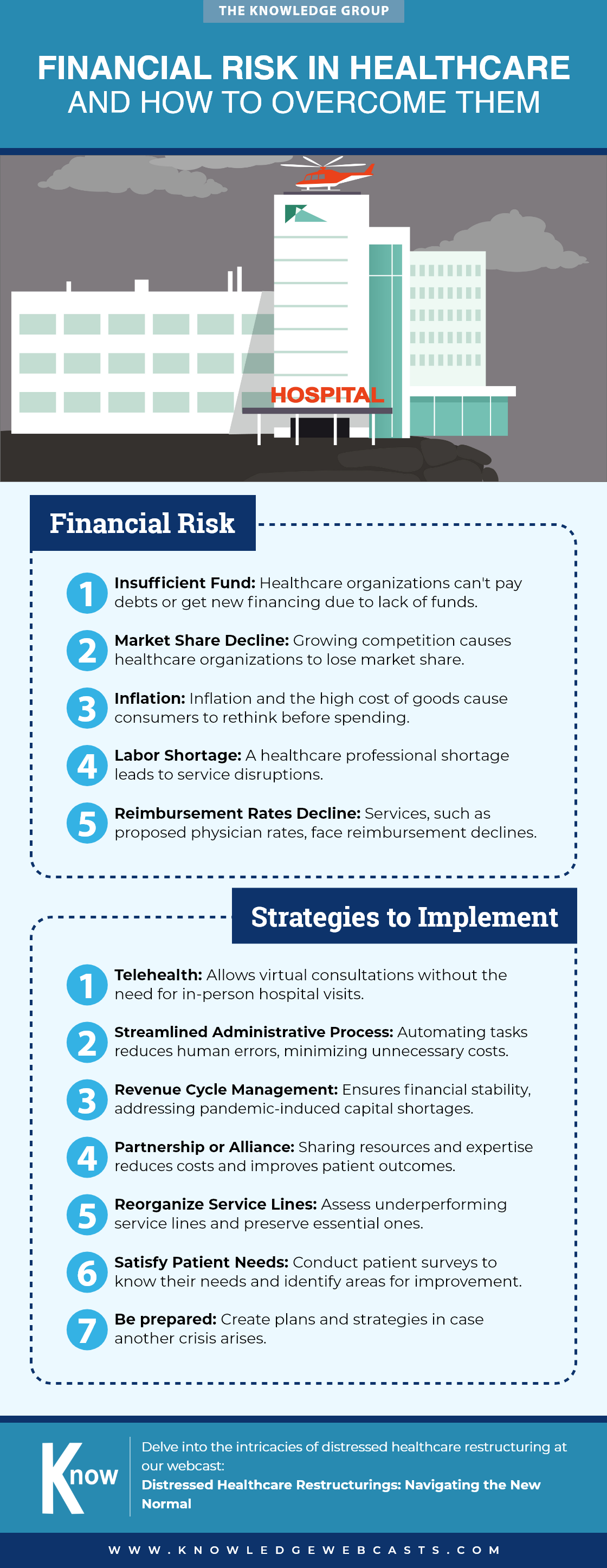 financial risk,healthcare,bankruptcy